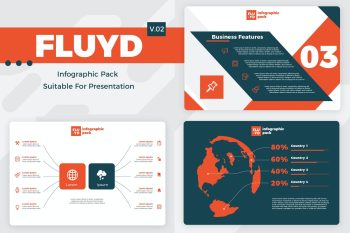 Fluyd V2 - Infographic