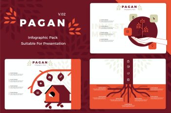 Pagan V2 - Infographic